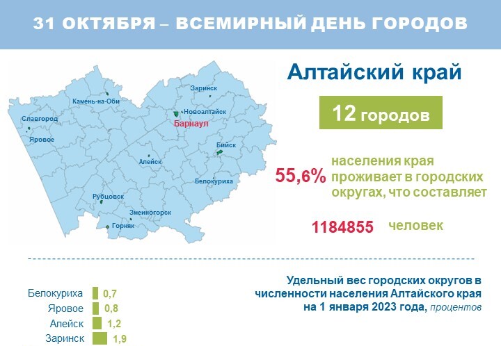 31 октября – Всемирный день городов.