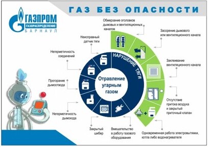 Алтайские газовики напоминают о соблюдении правил пользования газом в быту.