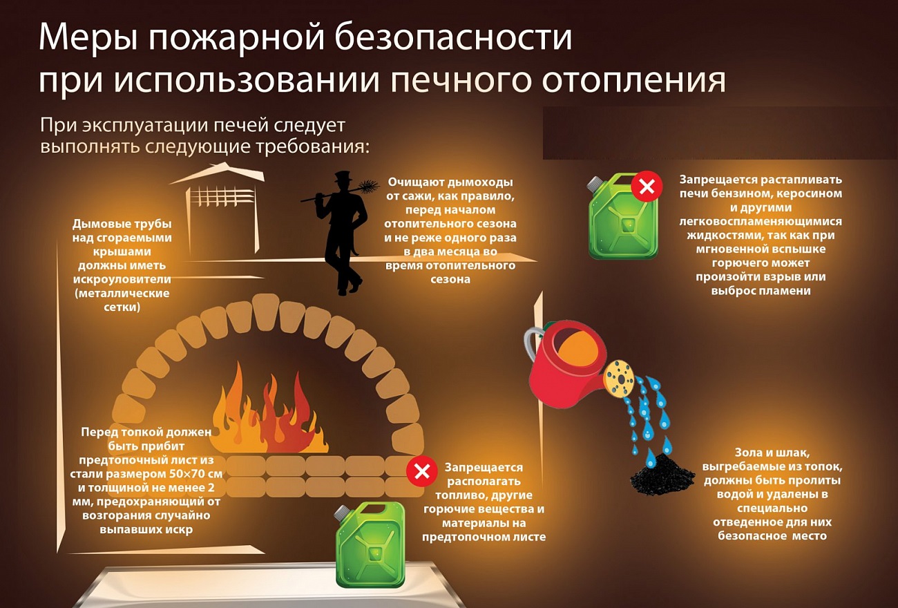 Пожарная безопасности в период низких температур.