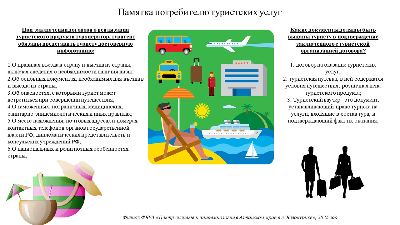 Турист как потребитель.