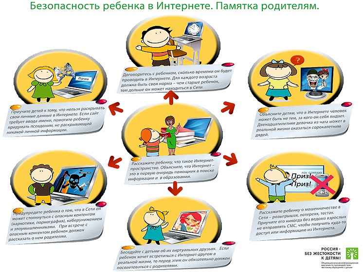 Памятка для родителей «Безопасный Интернет».